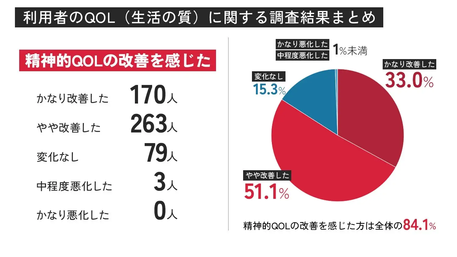 CBN調査